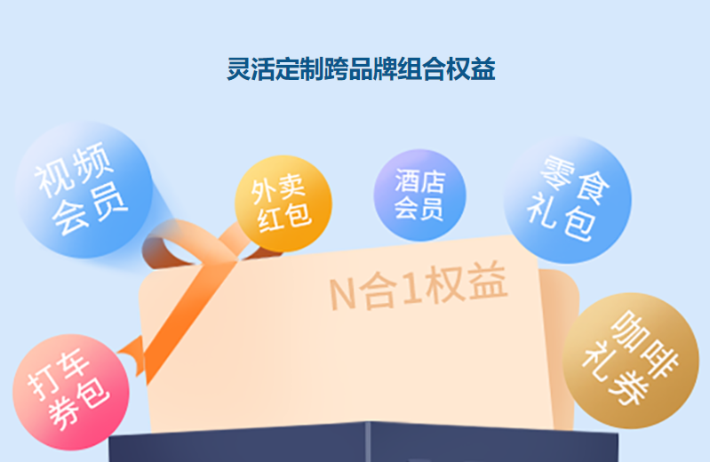 数字权益代理市场深度解析：从卡券货源到激活工具的全链路拆解